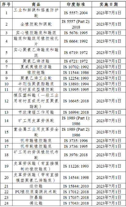 本月这些外贸新规落地！对业务影响如何？